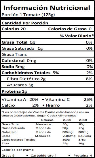 Tomate seco: Propiedades nutricionales, calorías, grasas